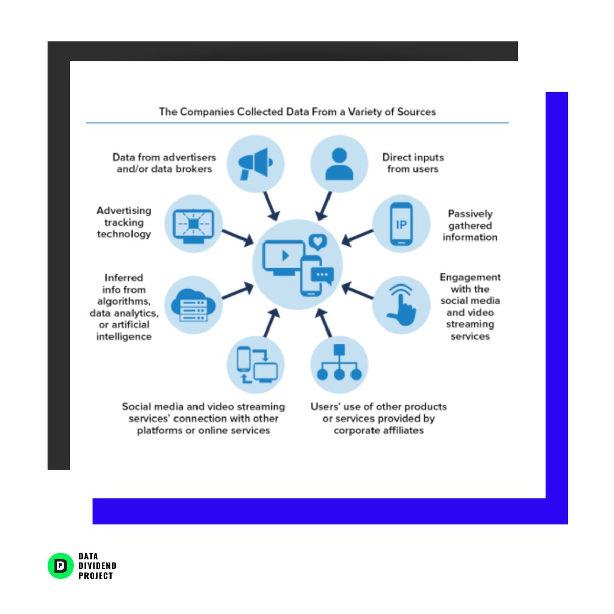 FTC Staff Report Finds Large Social Media and Video Streaming Companies Have Engaged in Vast Surveillance of Users with Lax Privacy Controls and Inadequate Safeguards for Kids and Teens.

Read more: ftc.gov/news-events/ne…