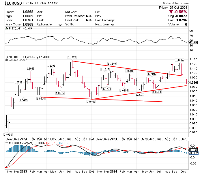 CHARTISKING's tweet photo. Now what for #EURUSD #USDJPY #USDOLLARINDEX ?
•Now updated via #Passwordprotectedpost to our Global Members https://t.co/dnRDyjqCFi