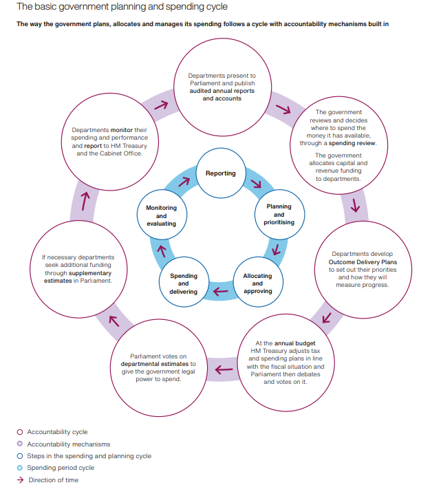 National Audit Office tweet media