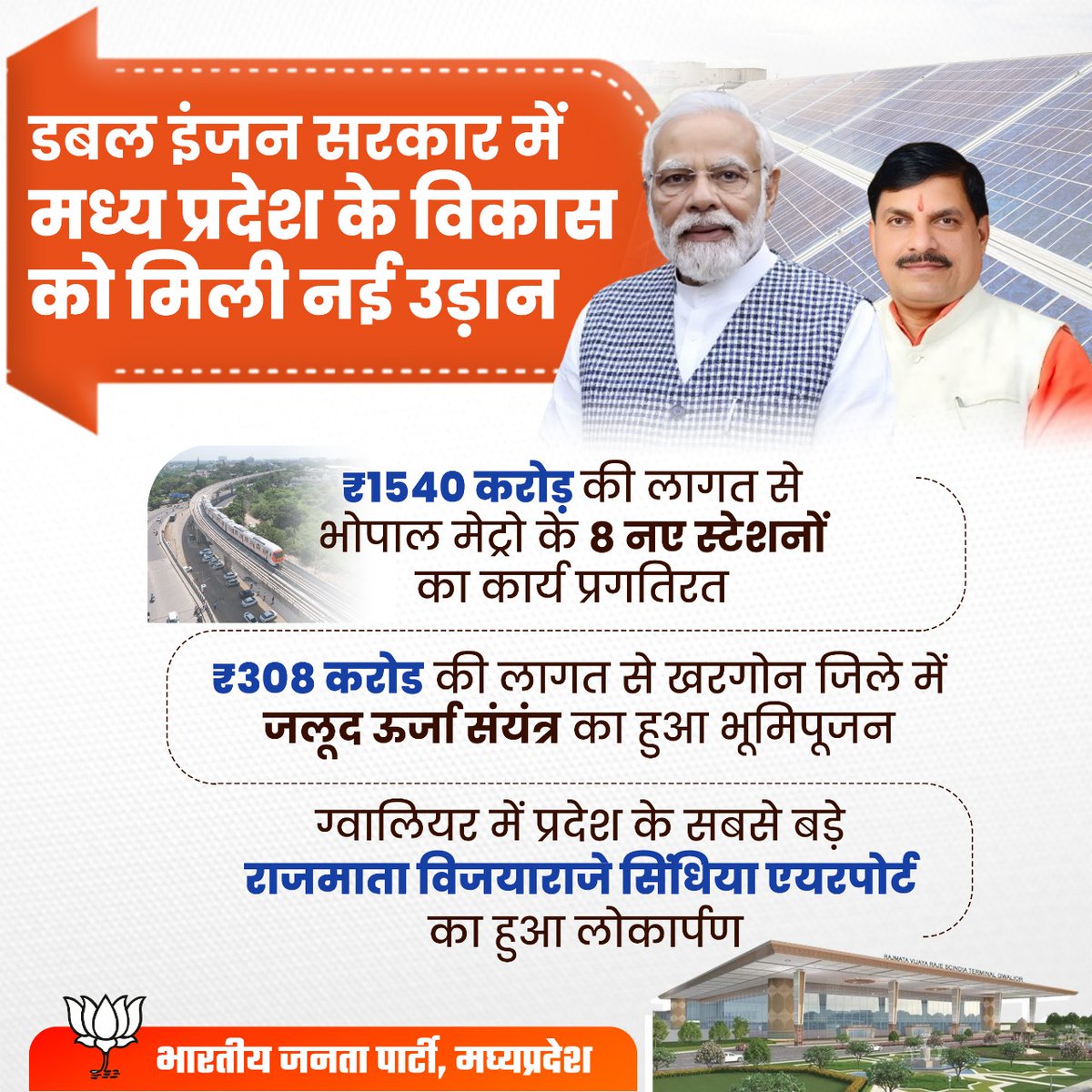 डबल इंजन सरकार में मध्यप्रदेश के विकास को मिली नई उड़ान।