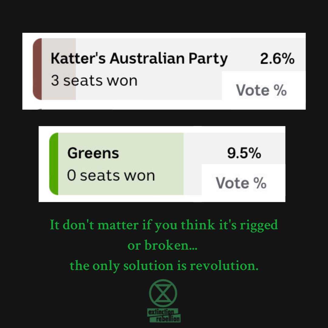 XRVicAus (@xrvicaus) on Twitter photo QLD election just another reminder of what a toxic system we live under.
#ClimateEmergency 
#CitizensAssemblys 
#ClimateJustice QLD election just another reminder of what a toxic system we live under.
#ClimateEmergency 
#CitizensAssemblys 
#ClimateJustice