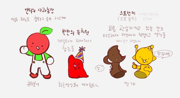 Nad_good's tweet photo. 요즘에 파고있는 장르 전체적으로 정리 https://t.co/g4i9mXit5Q