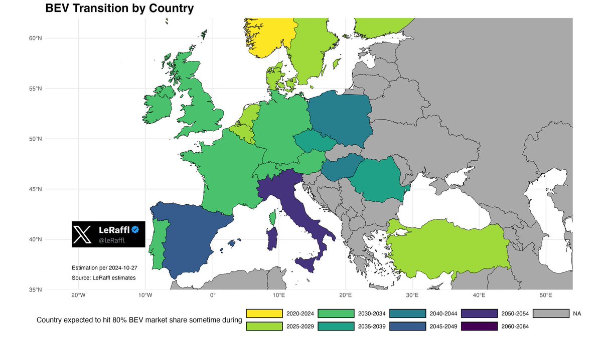 España, a la cola de Europa en coches eléctricos junto a Italia, muy por detrás de países como Turquía, Portugal o Rumanía.

Encima nos sobra energía eléctrica renovable. No damos a basto a consumirla, cosa que no pasa en Italia… ¿Estamos tontos?