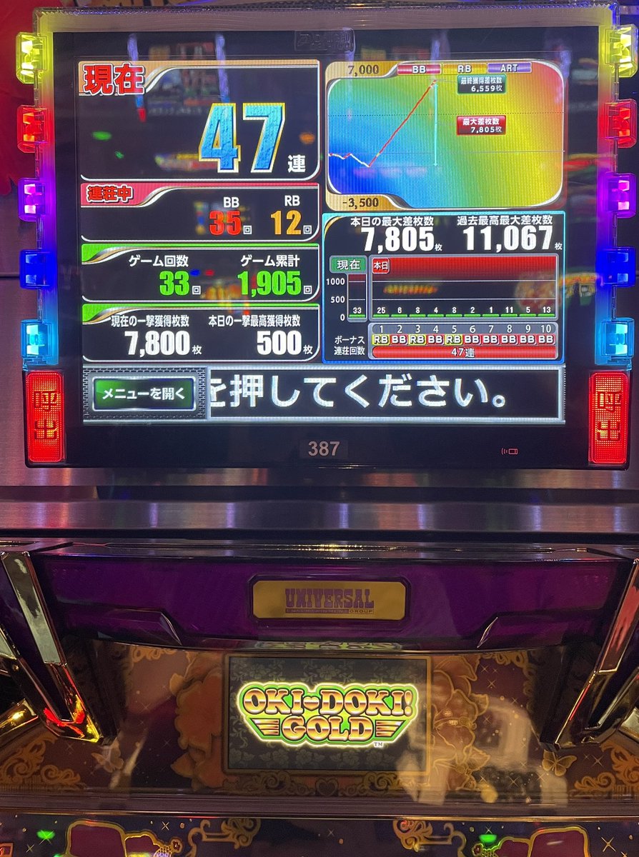 09_dax's tweet photo. 沖ドキ一撃7800枚。
2日合わせて＋9000枚。
もうお腹いっぱい🈵 https://t.co/DK1gVS0H6u