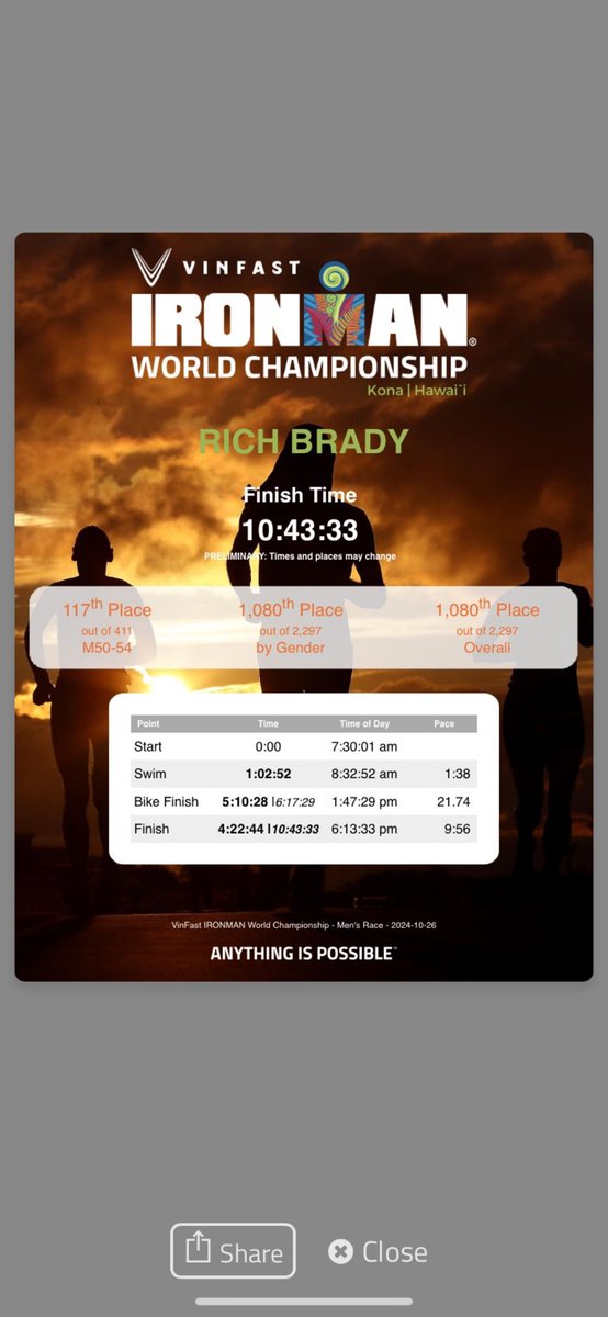RCTSwimSquad's tweet photo. A huge congratulations to our #headcoach Rich who completed the Ironman World Championships in #konahawaii! #commitmenttosport #ironman #ironmanworldchampionship #completedtherace #bib2291 #117thplace #goat ππ https://t.co/iRnBHg4Ixt