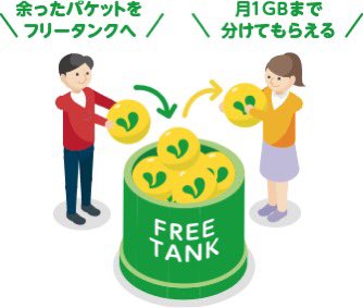 THRY37456736's tweet photo. 携帯を安くするなら格安SIMの「mineo」

⭕️mineo同士でパケットを分け合える
⭕️au、docomo、Softbankから選べる

下記URLからの契約で特典をGET！
紹介コードは不要！

✅ https://t.co/FxWXMcdQaA

#マイネオ https://t.co/9jQLnqF0jv