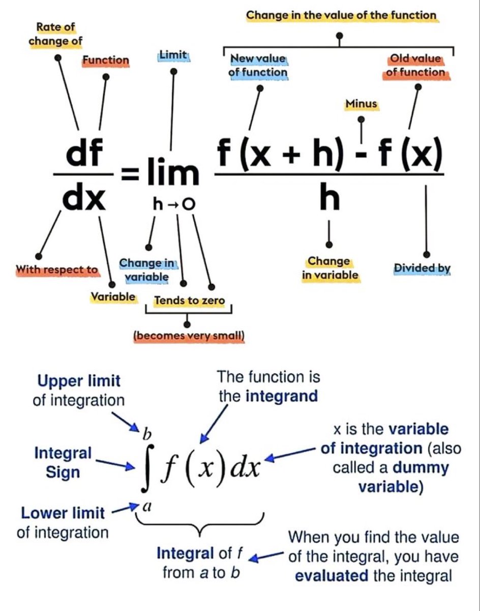Differential &amp; Integral Calculus