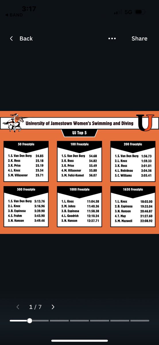 KarriRobideau's tweet photo. 6 top 5 of all time for the university now, representing GPP well in North Dakota. Proud mom moment https://t.co/OkzVAdXETm