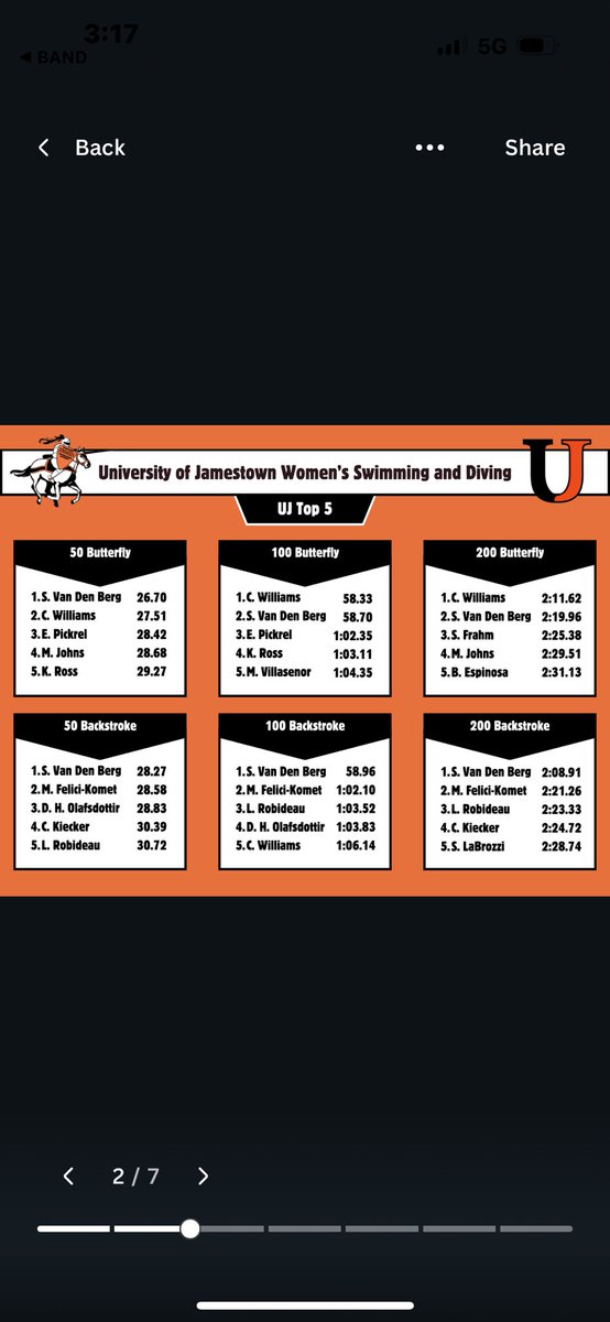 KarriRobideau's tweet photo. 6 top 5 of all time for the university now, representing GPP well in North Dakota. Proud mom moment https://t.co/OkzVAdXETm