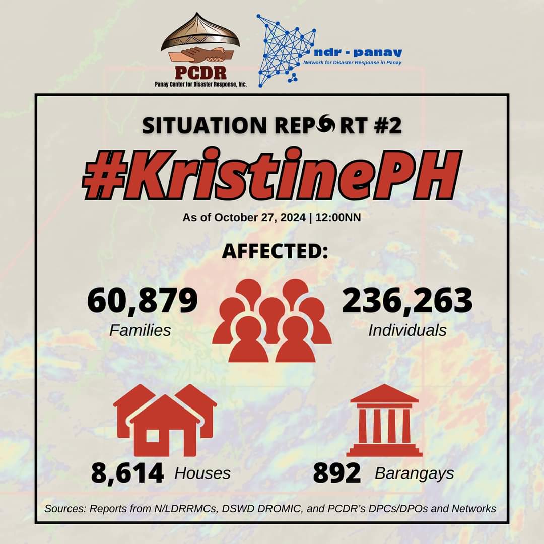 pcdrinc's tweet photo. #KristinePH 𝗦𝗶𝘁𝗥𝗲𝗽 #𝟮 (𝗣𝗮𝗻𝗮𝘆 𝗮𝗻𝗱 𝗚𝘂𝗶𝗺𝗮𝗿𝗮𝘀)
As of: October 27, 2024 | 12:00 NN

Report: https://t.co/7IsvNMh0xM https://t.co/wJ23OawfaS