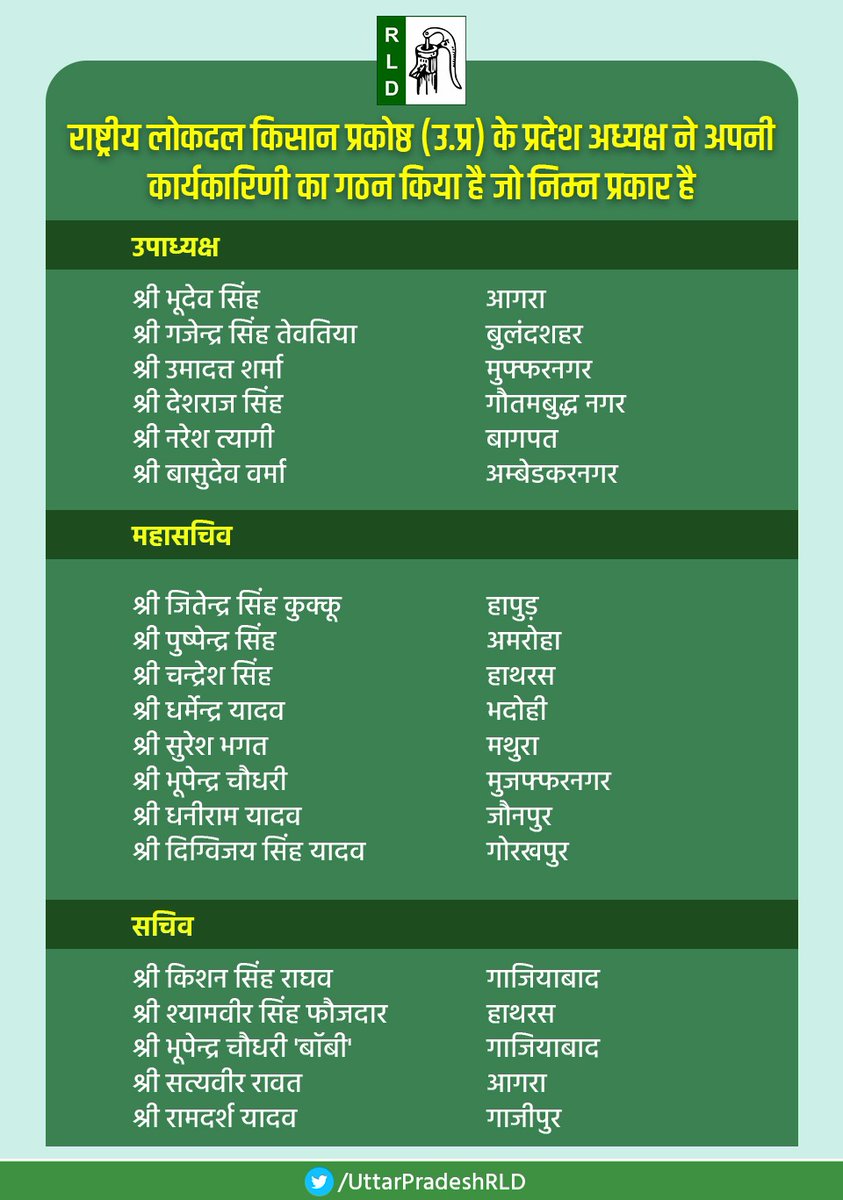 राष्ट्रीय लोकदल किसान प्रकोष्ठ (उतर प्रदेश) ने अपनी कार्यकारिणी का गठन किया है जो निम्न प्रकार है-