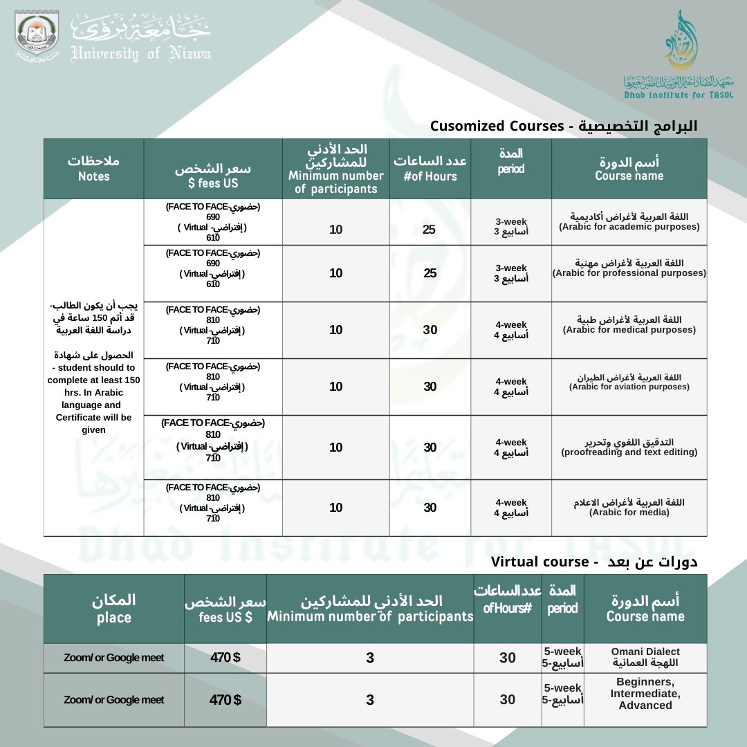 Dhad_Institute's tweet photo. Discover Al-Dhad Institute's programs for learning Arabic as a second language and start your journey to mastering the language with us

#جامعة_نزوى #unizwa #University_of_nizwa 
#سلطنة_عمان #ولاية_نزوى 
#University_of_Nizwa  #معهد_الضاد #Dhad_institute #اللغة_العربية https://t.co/OaZUTrp6qV