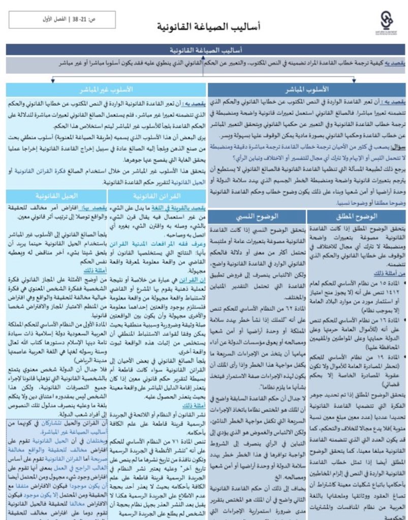 LawyerKSA's tweet photo. أساليب الصياغة القانونية 👇 https://t.co/iCH0cuKkce