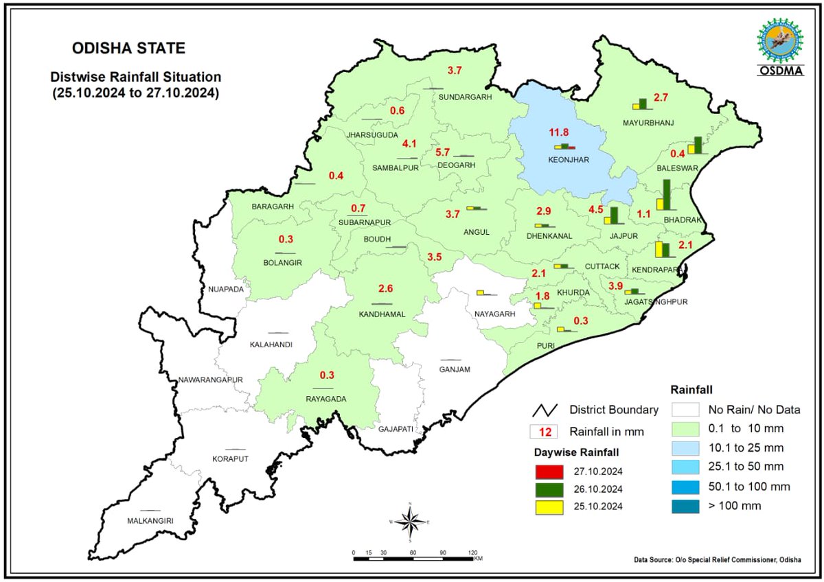 osdmaodisha's tweet photo. Rainfall observed during last 24 hours(from 26-10-2024 8.30 AM to 27-10-2024 8.30 AM) https://t.co/aGxGICja6w