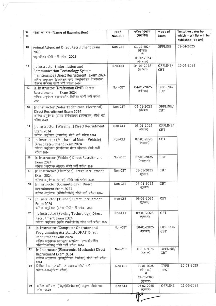 PRAKASHCHANDRAPARGI (@prakash95660584) on Twitter photo 