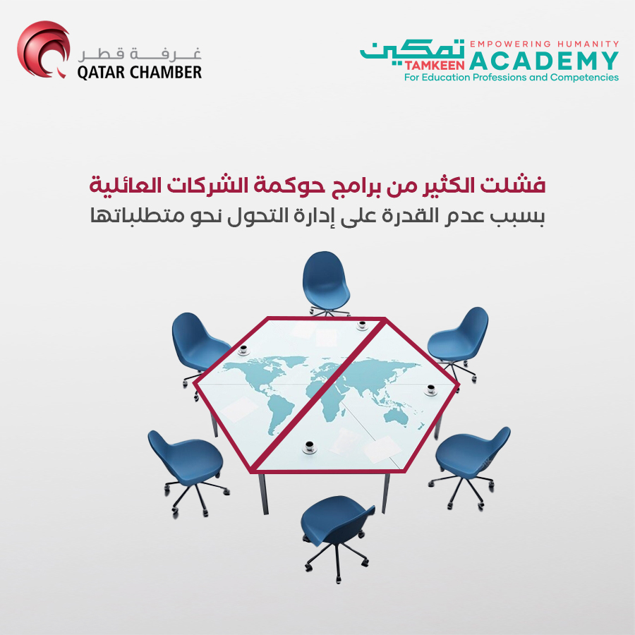 gfb_forum's tweet photo. لم تفشل برامج حوكمة #الشركات_العائلية بسبب غياب القوانين أو الرغبة في التطبيق، بل بسبب عدم القدرة على إدارة التحول وتغيير القناعات والعادات المتوارثة. التحول يتطلب منهجية علمية وعملية لتجنب الفشل.
#تمكين #أكاديمية_تمكين
@Qatar_Chamber | @Tamkeen_qatar https://t.co/yOQX2CAM3v