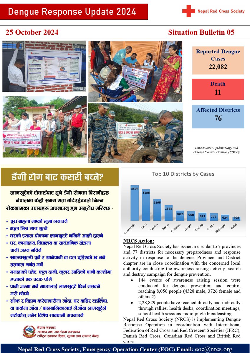 #NRCS Dengue Response Update as of 25th October 2024