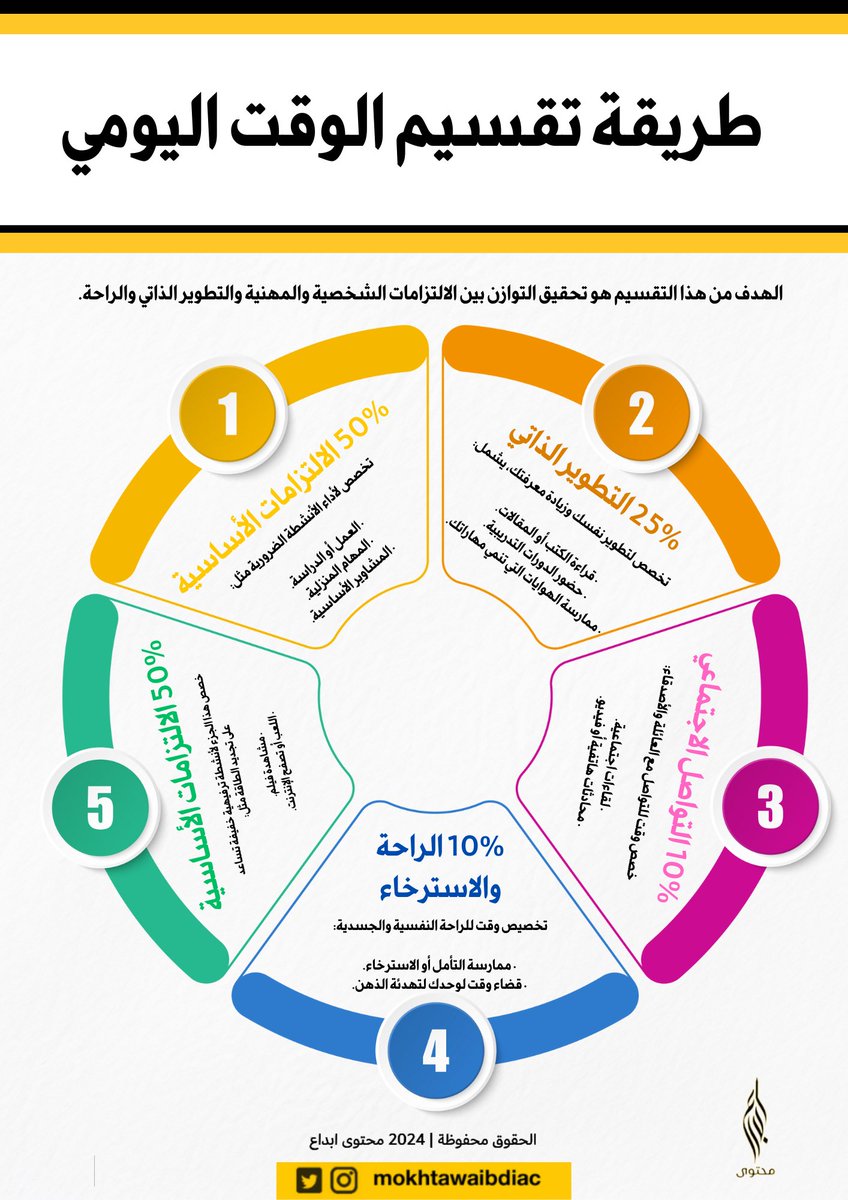 EcoOneE's tweet photo. 📍كيف أمنع نفسي من تضييع الوقت؟ خذ الحل 🔥👇🏻 https://t.co/644JkTb5pu