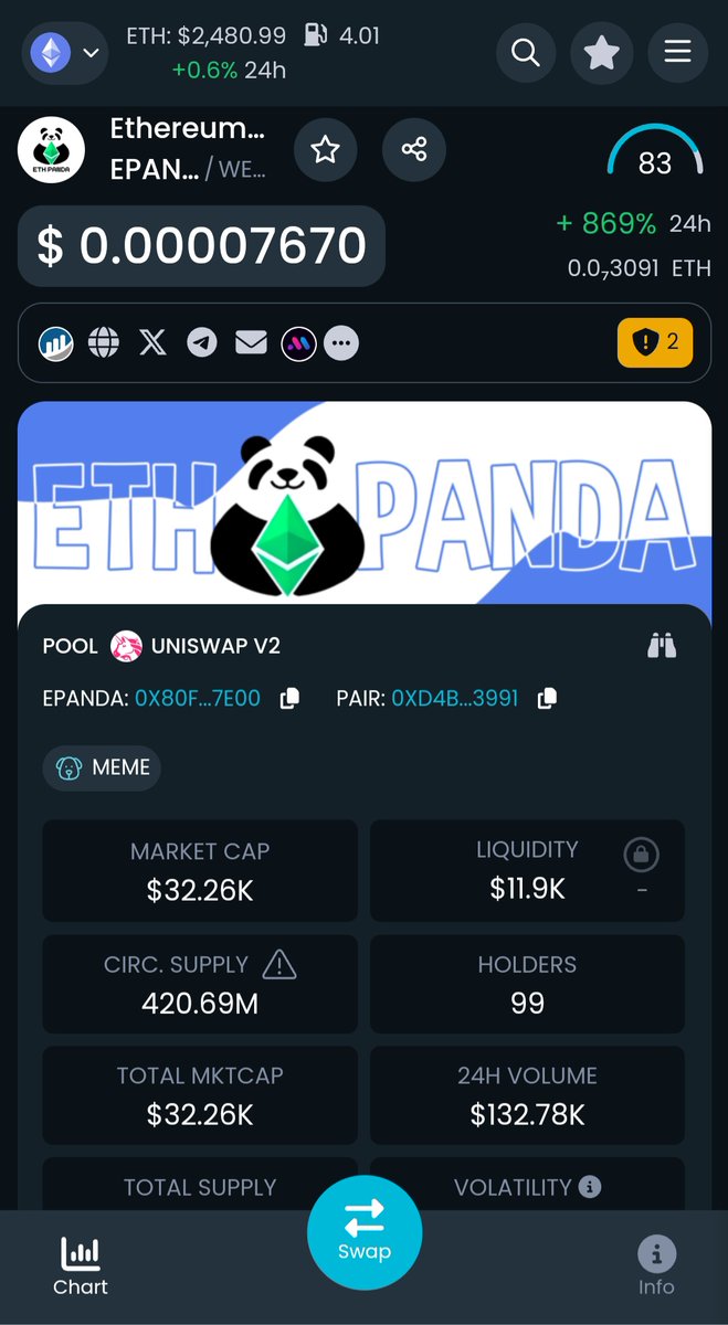 Jerfit1's tweet photo. If you are looking for a low mcap play check out @ePandaonEth ๐๐ฝ
Yesterday the community took over and the CTO leader is a well known guy who invested in trending and updated dextools, dexscreener and website! More to come ๐๐
#ethereum #lowcap #cto #highriskhighreturns https://t.co/fyPR0SjT99