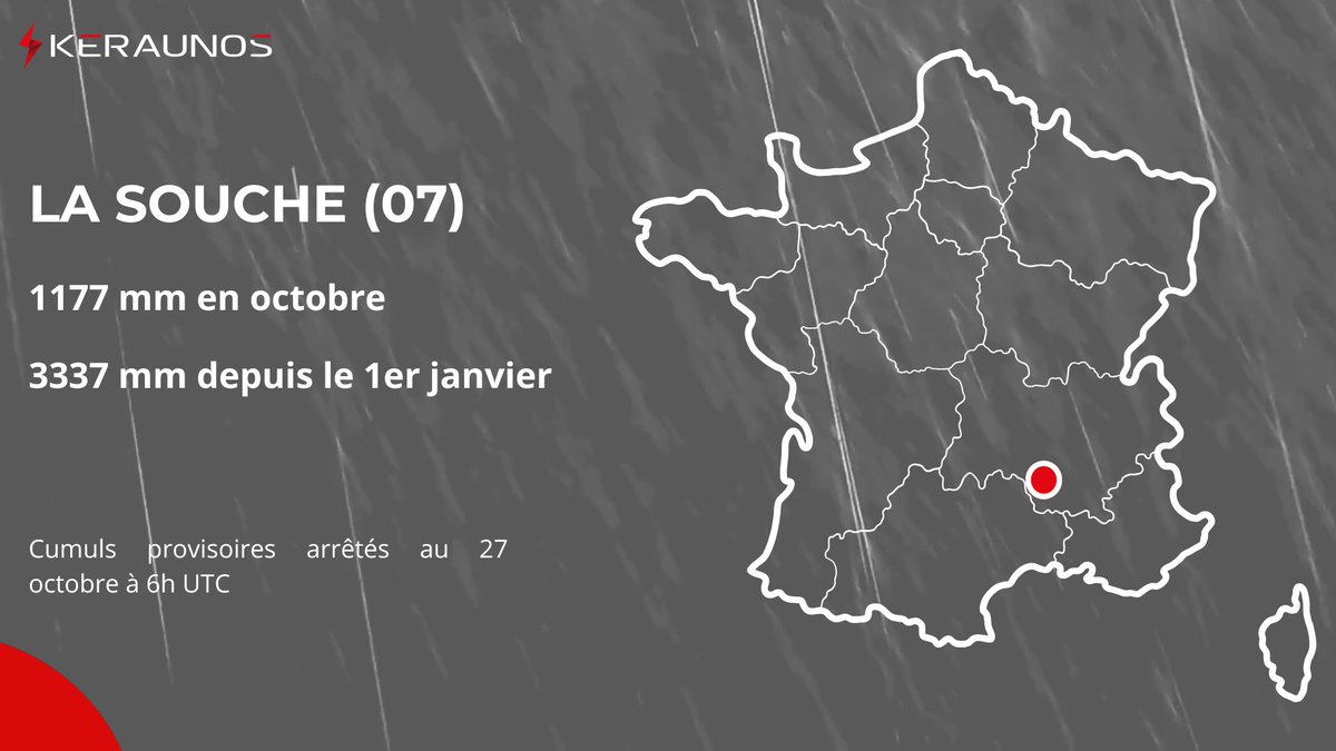 Dans les Cévennes ardéchoises, cet épisode pluvieux va clore un mois d'octobre exceptionnel au niveau de la pluviométrie avec près de 1200 mm sur le mois à la Souche.
Sur cette même station, le cumuls annuel est encore plus exceptionnel et approche des 3400 mm après un printemps