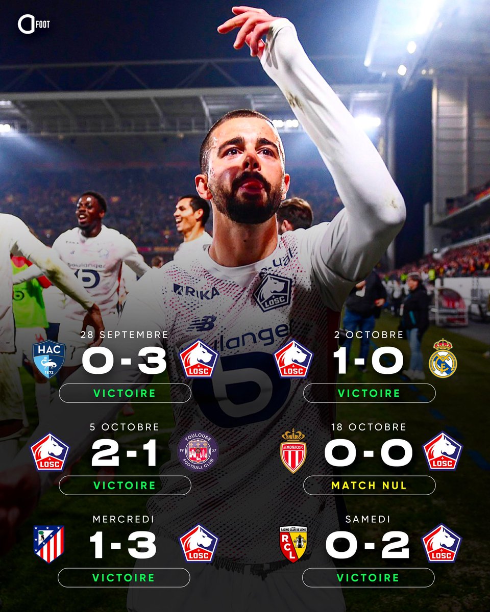ActuFoot_'s tweet photo. On promettait l’enfer au LOSC.

Sauf que l’enfer c’est de se confronter au LOSC de Bruno Genesio. 🔥❤️🤍 https://t.co/Rps2EMEq3R