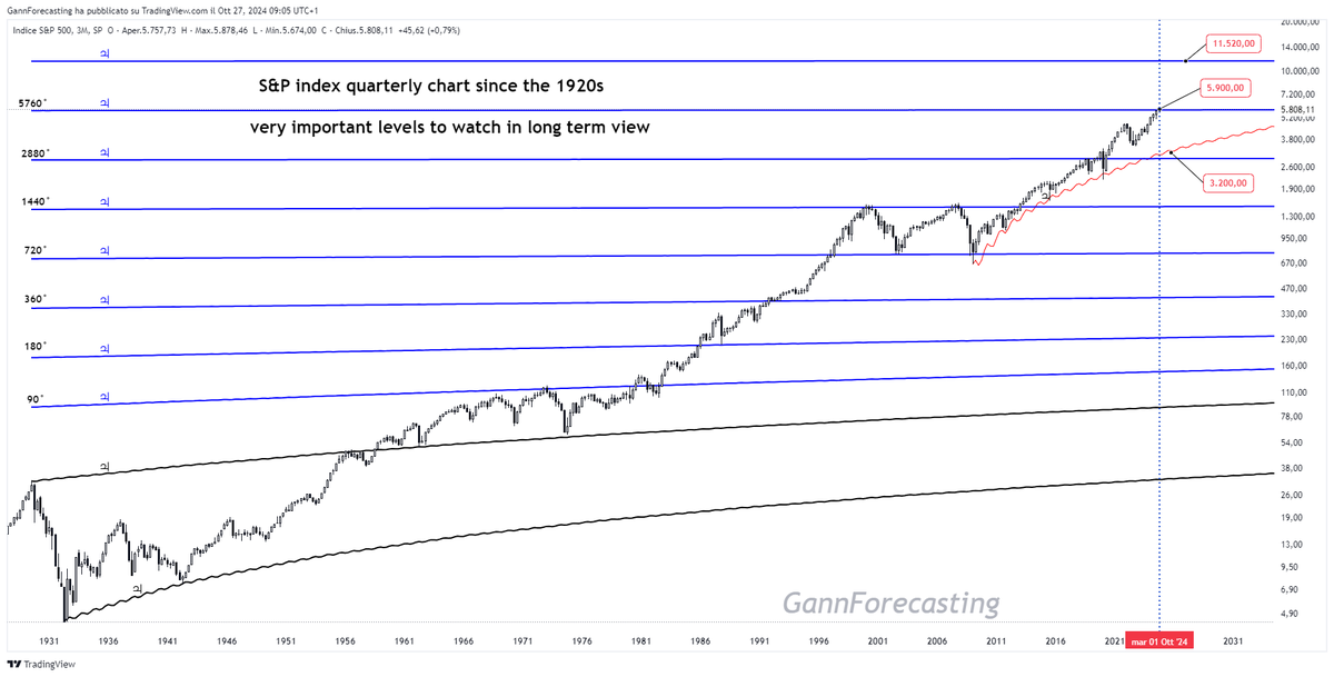 Gann Forecasting - Fabio Serra tweet media