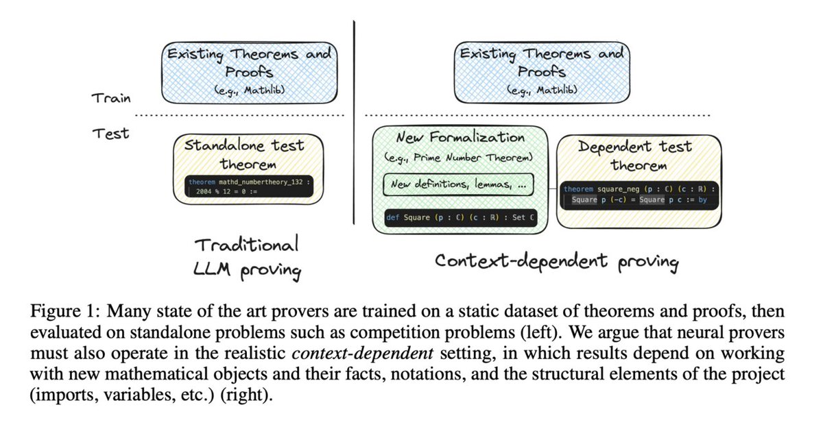 vlruso's tweet image. MiniCTX: Advancing Context-Dependent Theorem Proving in Large Language Models

itinai.com/minictx-advanc…

#TheoremProving #ArtificialIntelligence #ResearchInnovation #MiniCTX #MachineLearning #ai #news #llm #ml #research #ainews #innovation #artificialintelligence #machinelearnin…