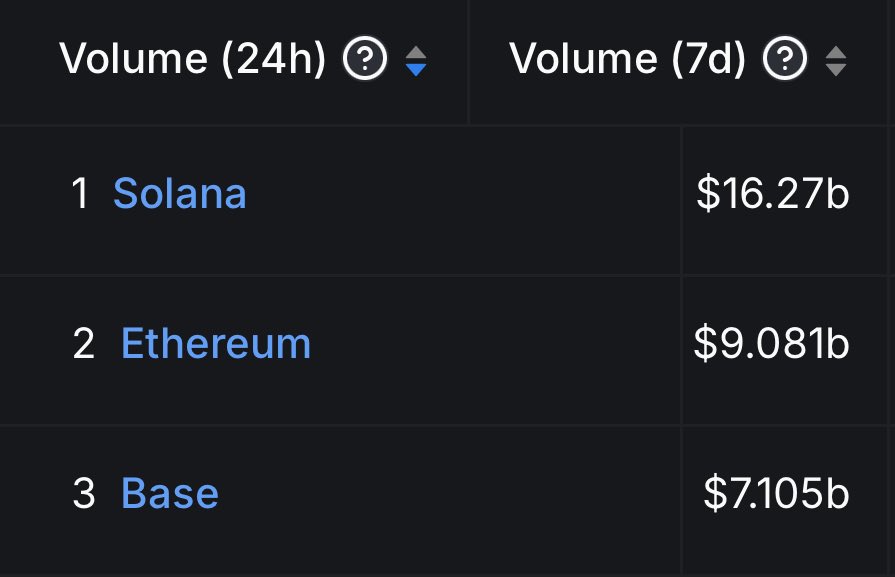 DEGEN NEWS tweet media