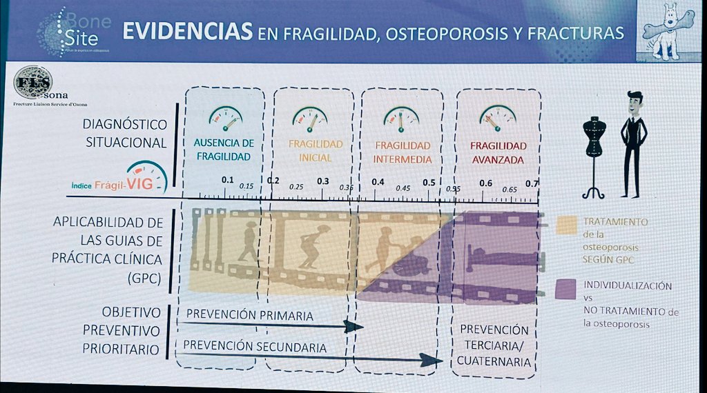 Ferran Roca (@roca_ferran) on Twitter photo Gràcies <a href="/jordiamblas/">Jordi Amblàs</a> per col.laborar i visualitzar la feina de la 🆕️🆕️nova FLS OSONA en el Fòrum d' experts en Osteoporosi...continuarem treballant per millorar l' atenció dels nostres pacients amb Osteoporosi. Gràcies <a href="/jordiamblas/">Jordi Amblàs</a> per col.laborar i visualitzar la feina de la 🆕️🆕️nova FLS OSONA en el Fòrum d' experts en Osteoporosi...continuarem treballant per millorar l' atenció dels nostres pacients amb Osteoporosi.
