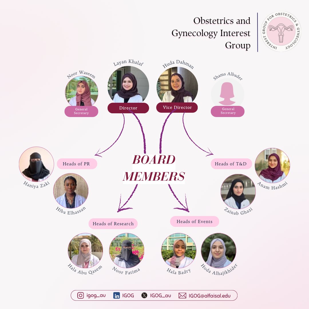 IGOG_au's tweet photo. We’re excited to introduce the IGOG board members for the academic year 2024-2025! 
Our dedicated team is committed to enhancing understanding in obstetrics and gynecology through various initiatives. Stay tuned for upcoming events and talks! 

#obgyn #womenshealth #medicine https://t.co/xWH6DLdLVM