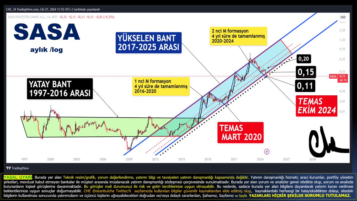 uzun yazılar pek okunmaz ama, okursanız iyi olur !

#sasa #yabraham hariç herkese iyi pazarlar... 
öncelikle parasızlıktan evden dışarı çıkamayıp tv ye, sosyal medyaya sizleri mecbur bırakanların taa amk! :))
gelelim grafiğe ; 
grafik hayal satma, sasa pazarlama ürünü değil,