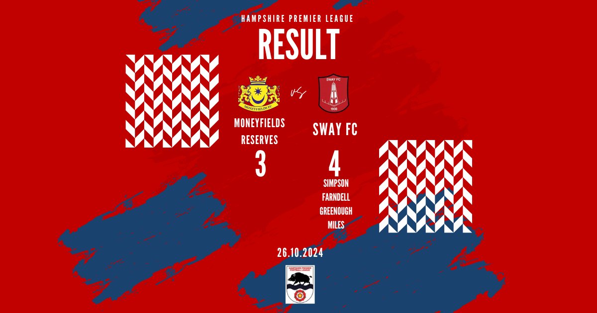 FULL TIME: Moneyfields Res 3 - 4 Sway FC
Following a good performance in the week, a tough game against a new look Money's side with Sway holding on for all 3 pts. Moneys wont be near the bottom for long.
Scorers: Mark Sampson, Sam Farndell, Levi Greenough, Ethan Miles ⚽️