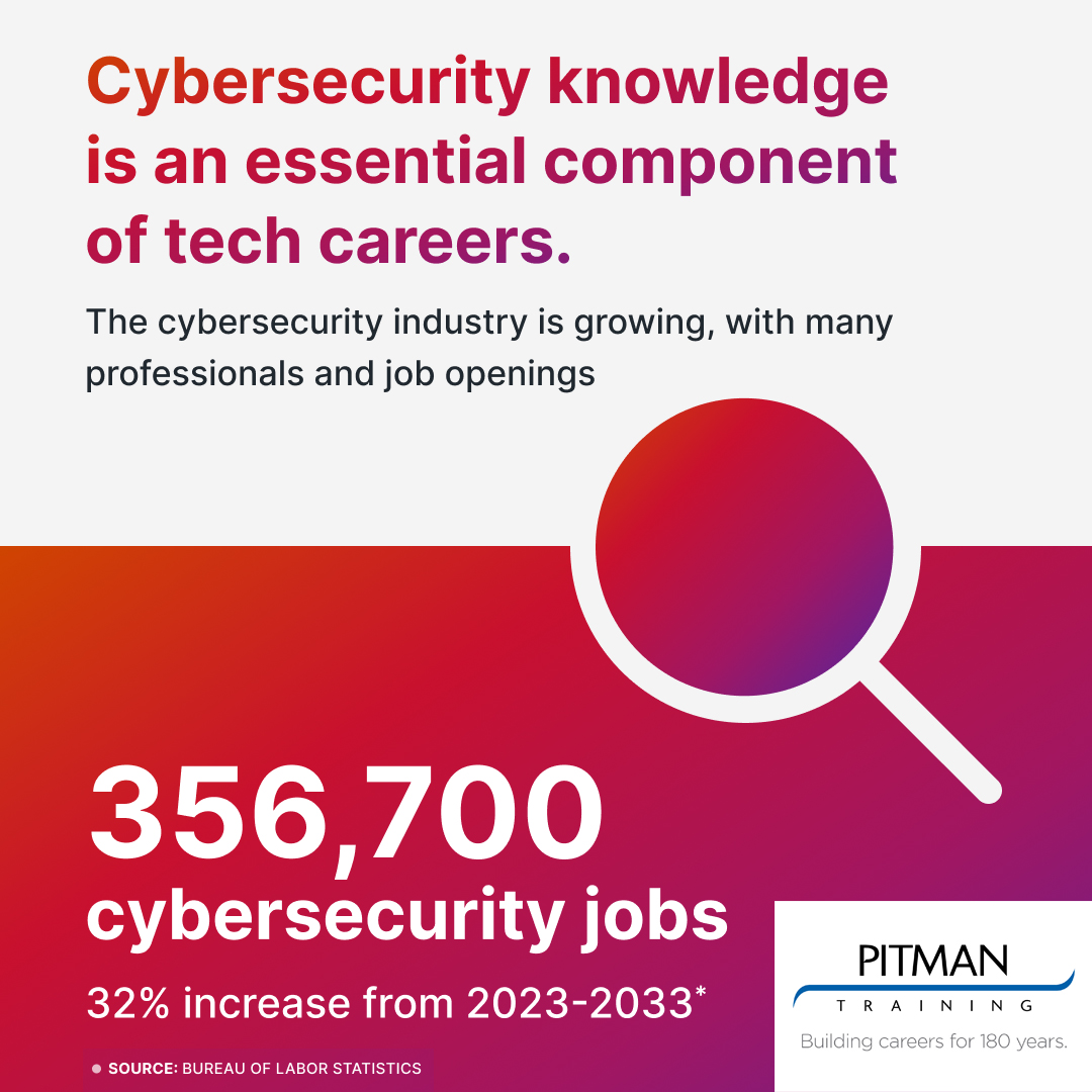 PitmanTrainingKenya tweet media