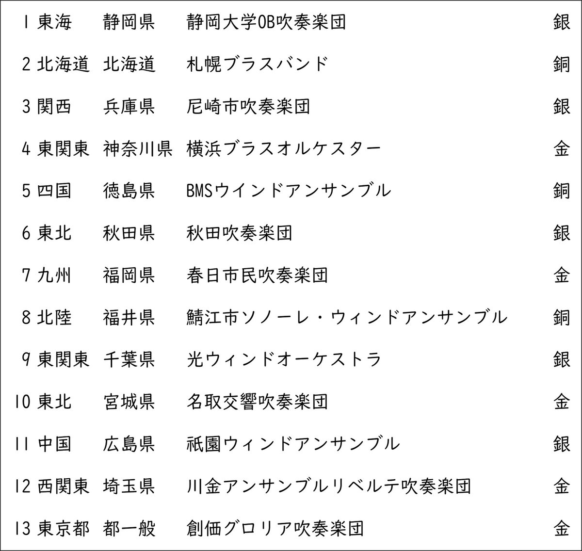 ALL JAPAN BAND FESTIVAL ❗️吹奏楽全国大会 1964-69 ALL JAPAN BAND FESTIVAL ❗️吹奏楽全国大会 1964-69 ALL JAPAN
