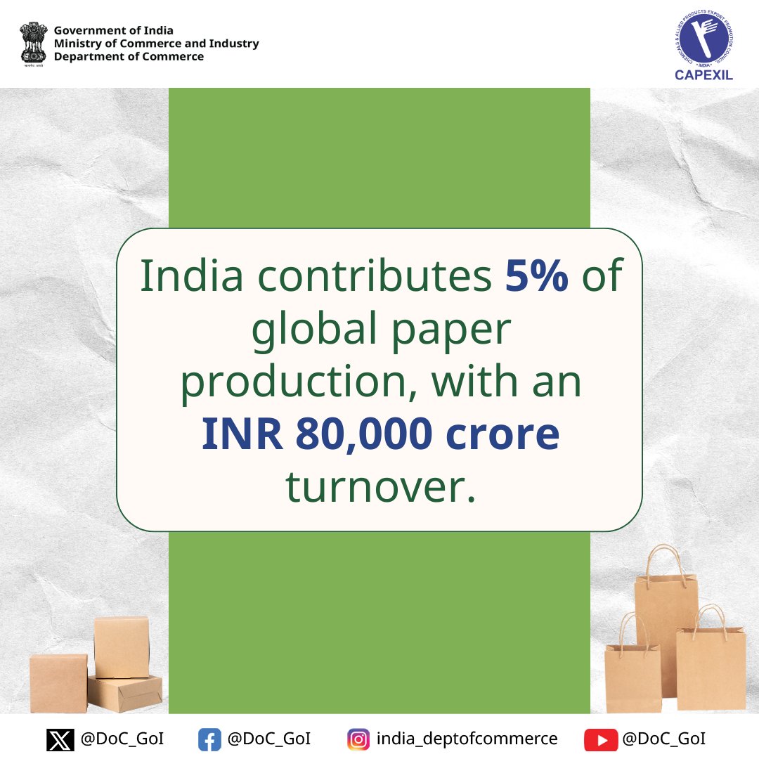 DoC_GoI's tweet photo. India’s paper industry is a pillar of sustainability, growth, and employment. #DoCGoI #IndianPaper #ExportGrowth #Sustainability @edcapexil https://t.co/6tlTtgVz5z