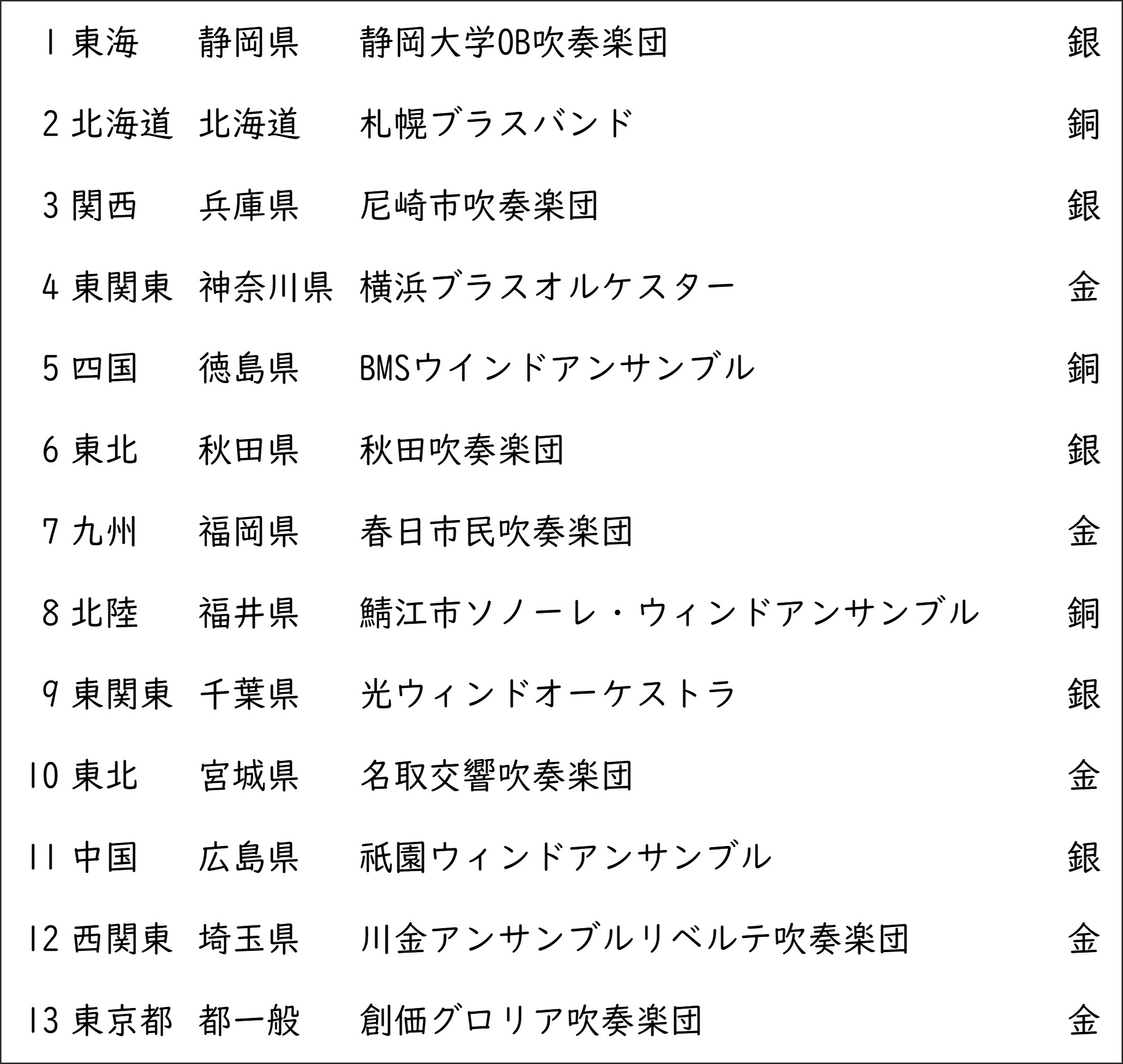 吹奏楽コンクール❗️ALL JAPAN BAND FESTIVAL '72 即決CD 第34回千葉県吹奏楽コンクール Vol.1 / 92 ALL JAPAN