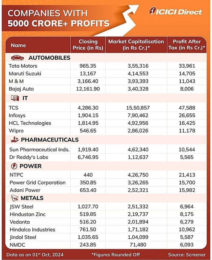 pawankumar2010's tweet image. 