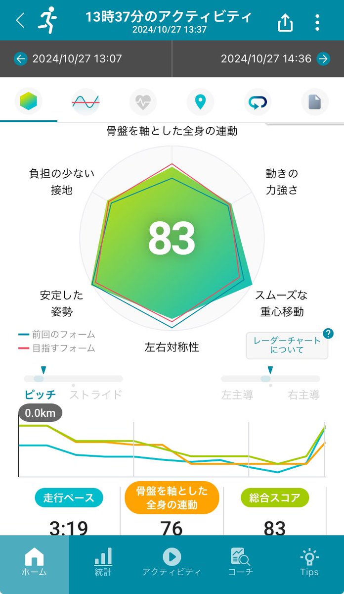 iitaihoudai2001's tweet photo. #いわき市秋季選手権
5000ｍOP
18.41.12＝SB

40
83
3.35
7.17（3.42）
11.06（3.49）
15.00（3.53）
18.41（3.40）
ラスト200ｍ35.9

中高生にフルボッコにされながらSBを1秒更新。終始単独走で大変だったけど、METASPEED LDラストレースで最低限の結果が残せてよかった。
#Runmetrix #METASPEEDLD https://t.co/MwaD2eYUcf