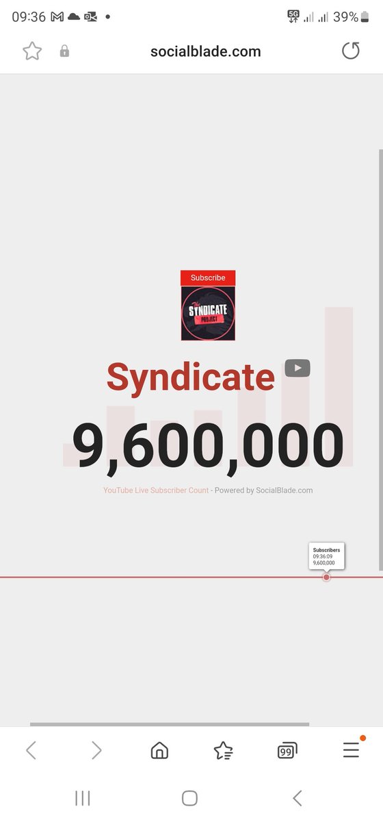 ImDanWbu's tweet photo. @Syndicate https://t.co/Ns3Jew7gTM