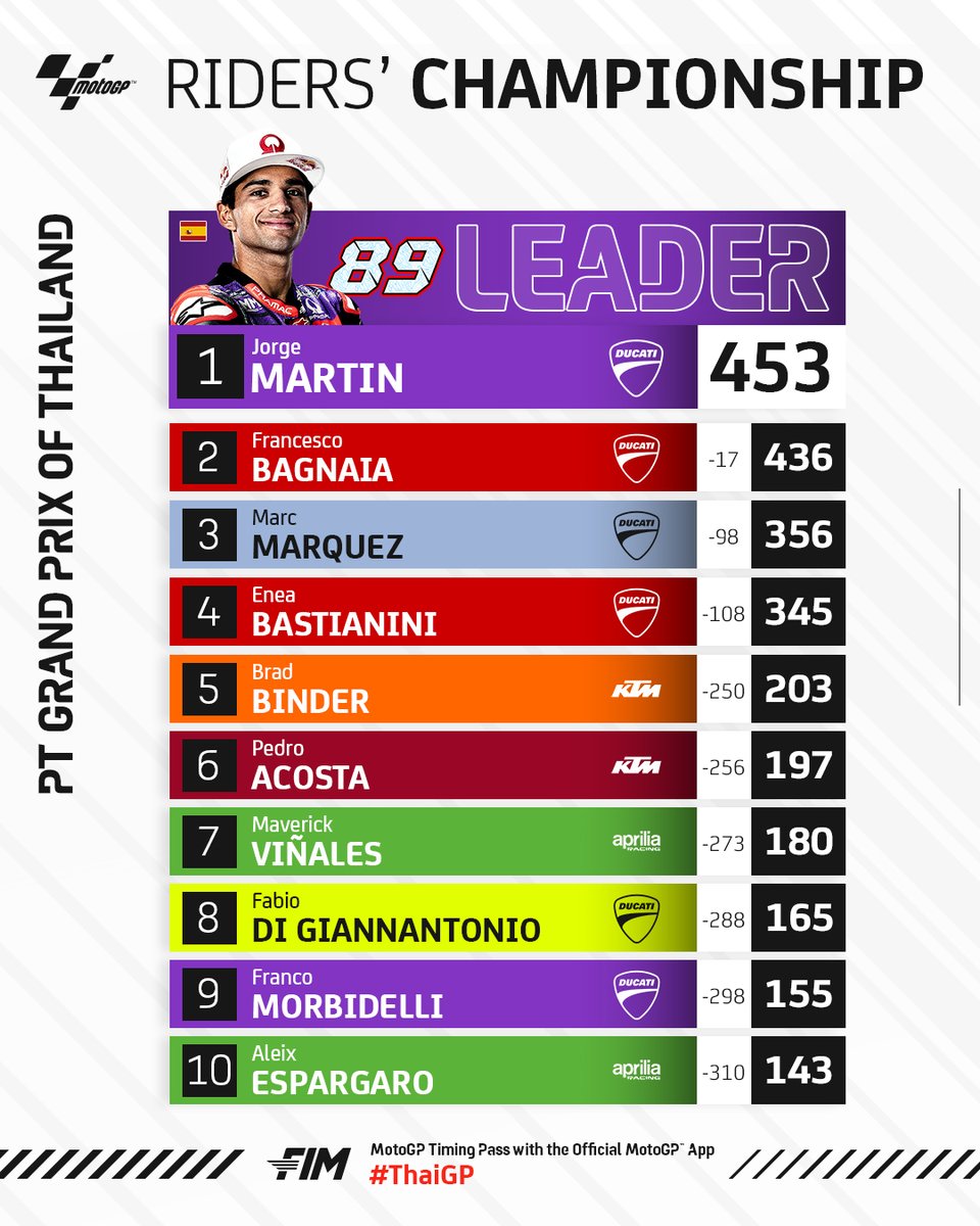 MotoGP™🏁 tweet media