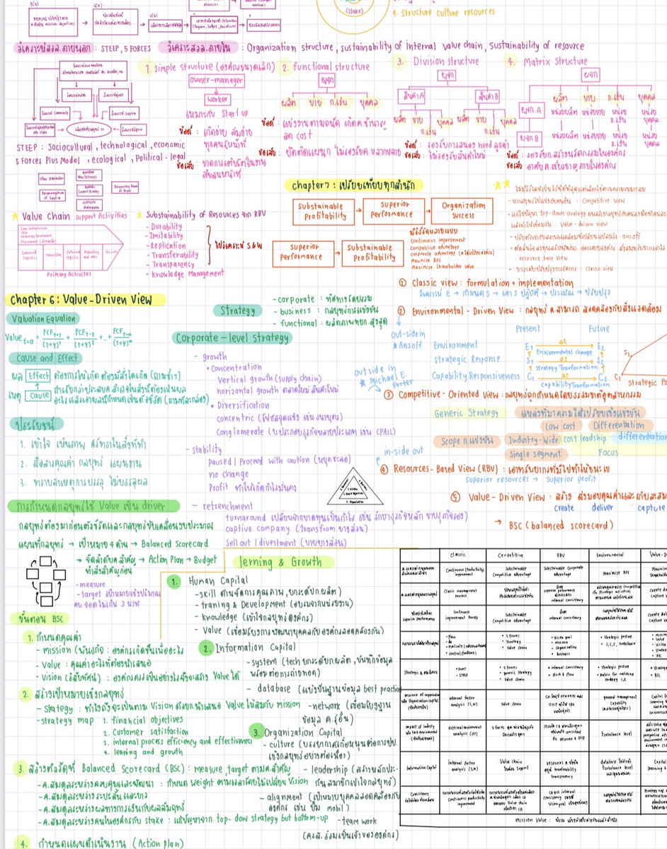 รีวิวงานลอกงับ💖 #reviewmjt #รับทําการบ้าน #รับลอกงาน
