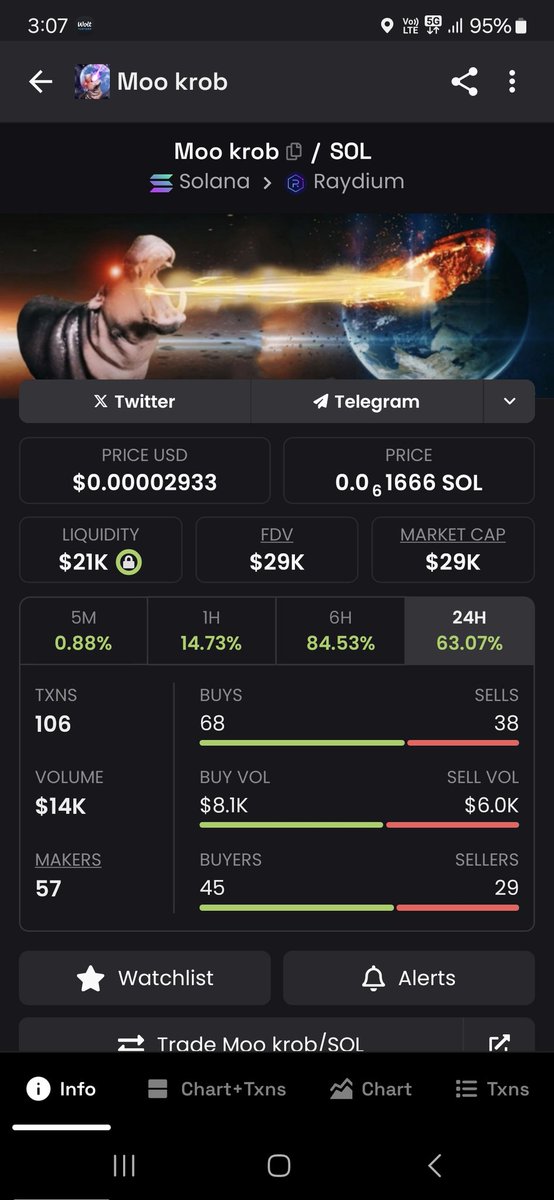 karamoutiss's tweet photo. @Noahhweb3 #moodeng -> @binance 🥳
#mookrob -> tiny once.. 🤏💎
1sol = 1% no brainer 🤯
Building #mookrobCTO from the bottom..
@MooKrobSOL
DMTvMH4xa4ALhWtcxSR4jAeWByGQymBQRHXyyELRpump https://t.co/s8Hp7T2hGh