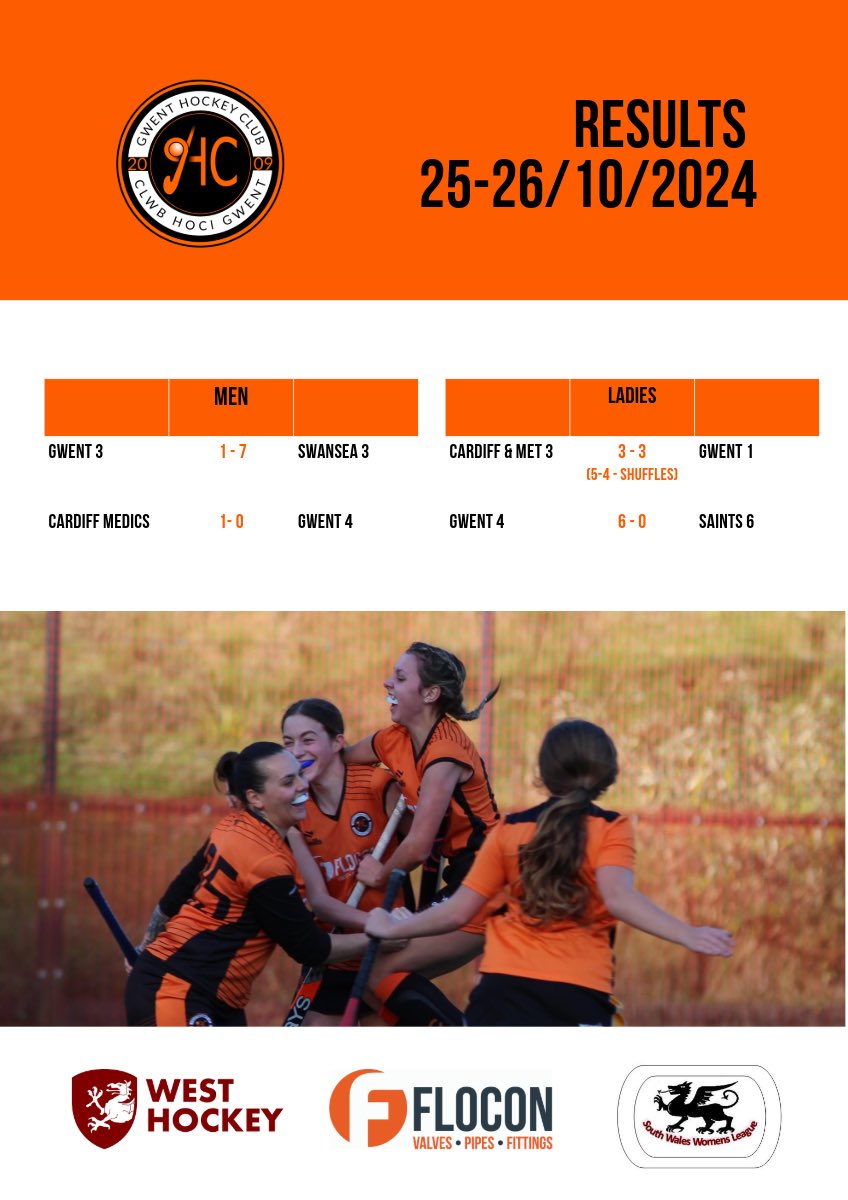 Gwent Hockey Club tweet media