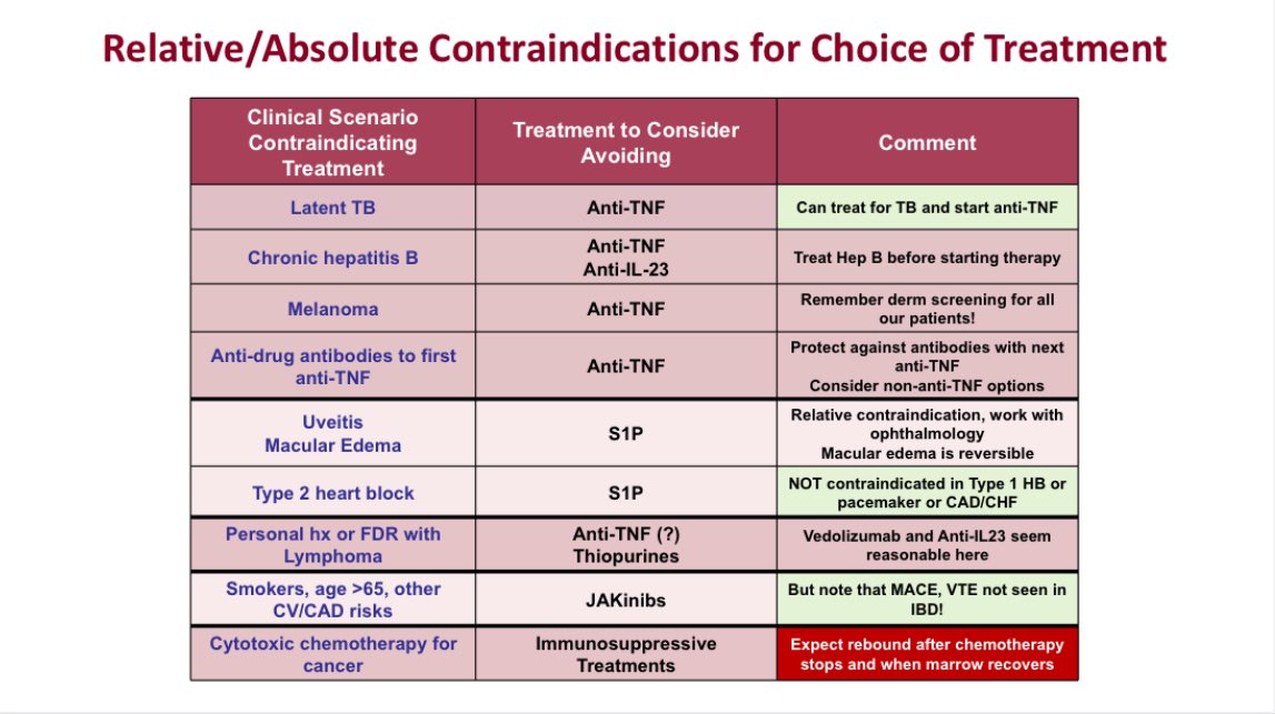 🌟 Making a choice of therapy for IBD

Take into account extraintestinal concerns as well as contraindications to treatment!

🙏🏻 <a href="/IBDMD/">David T. Rubin, MD</a> 

#GITwitter #ACG2024 <a href="/AmCollegeGastro/">ACG</a>
