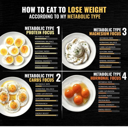 OmoWeightloss's tweet photo. Fuel Your Body According to Your Metabolism Type 🥗
Your metabolism type plays a crucial role in how you manage your weight. Whether it’s fast, slow, or balanced, aligning your diet and workouts to your unique type can maximize your results.
📲 Discover your personalized weight loss plan now – https://t.co/wAS7Y3I80l
#omoapp #metabolictypes #weightlossmeals #eatbetter #diet #healthyeating
