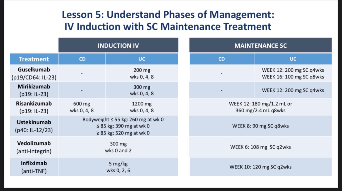 IV to SC maintenance  💉from <a href="/IBDMD/">David T. Rubin, MD</a> 

This is a MASSIVE change since the last UC guidelines. 

<a href="/AmCollegeGastro/">ACG</a> #ACG2024