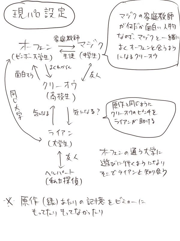 capucapu71's tweet photo. ライアン×クリーオウはいいぞ！！
(※いにしえの落書き漫画の掘り起こし
(1/3) https://t.co/mLBEE8gBkU