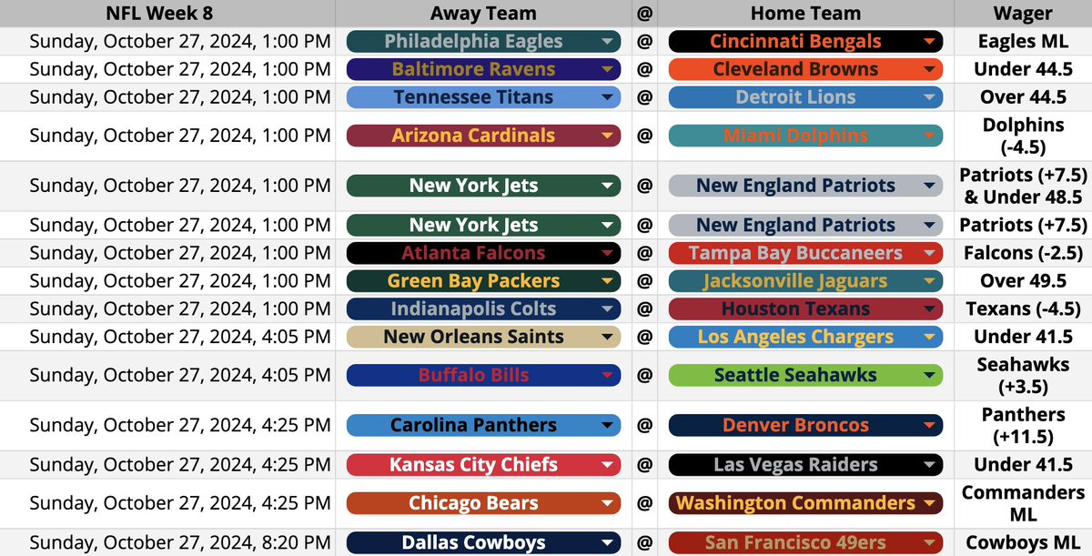 WreckWagers's tweet photo. My bets for week #8 of the #NFL https://t.co/ttWhD4sSwO