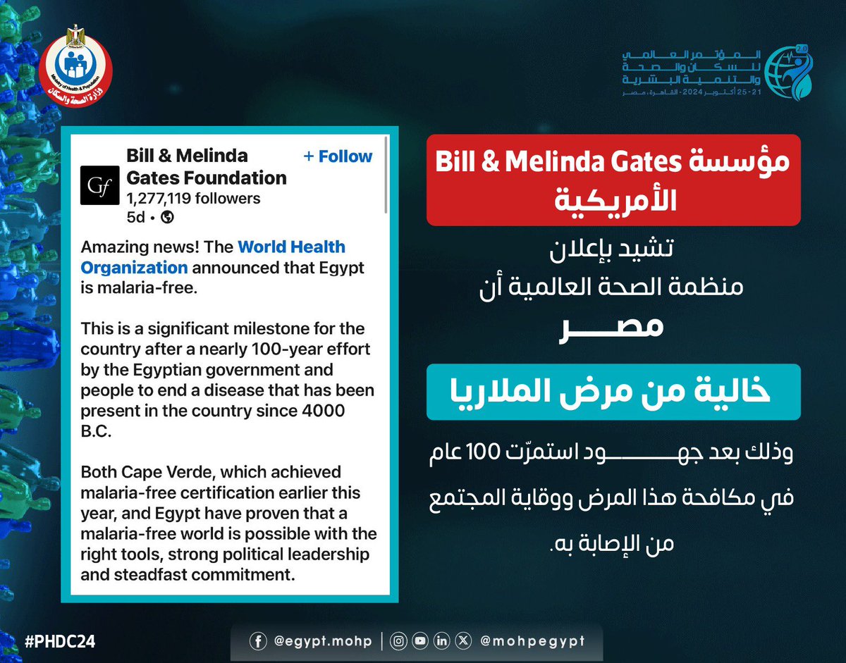 mohpegypt's tweet photo. مؤسسة Bill & Melinda Gates الأمريكية
تشيد بإعلان منظمة الصحة العالمية أن مصر خالية من مرض الملاريا.
وذلك بعد جهود استمرّت ١٠٠ عام في مكافحة هذا المرض ووقاية المجتمع من الإصابة به.
#معًا_نطمئن
#PHDC24 https://t.co/uyttaY4kVD