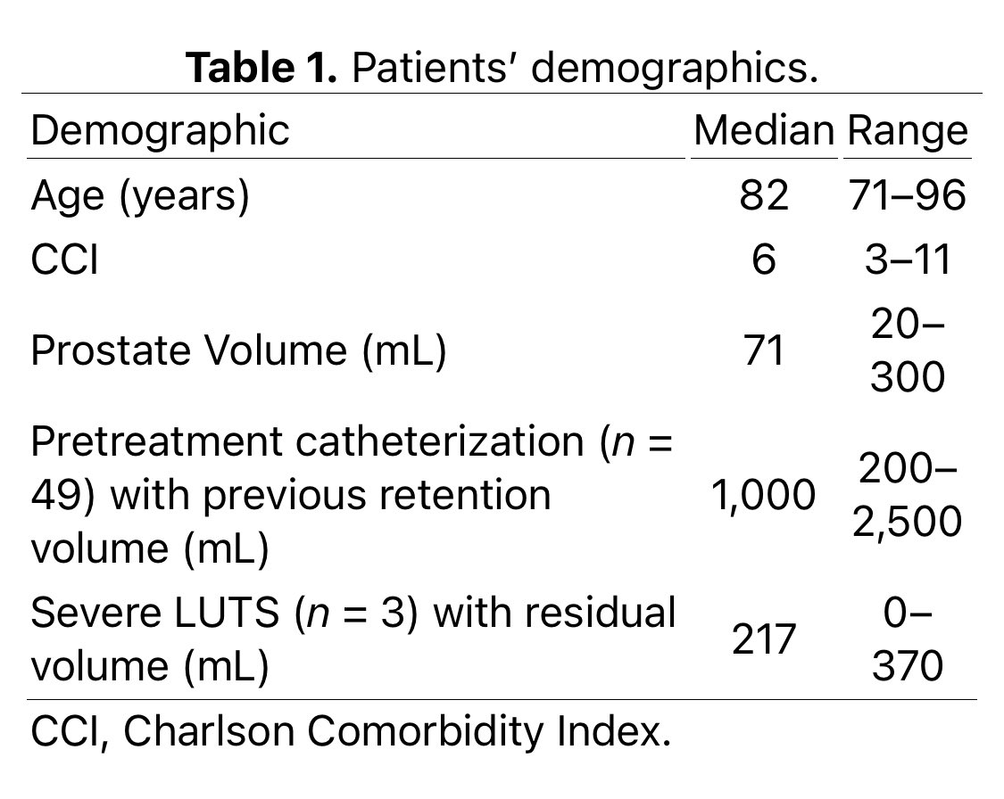 Scandinavian Journal of Urology tweet media